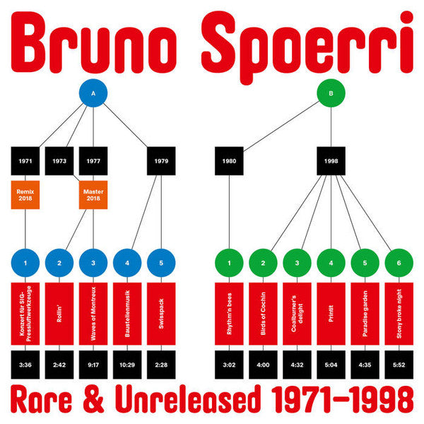 Rare & Unreleased 1971-1998 by Bruno Spoerri